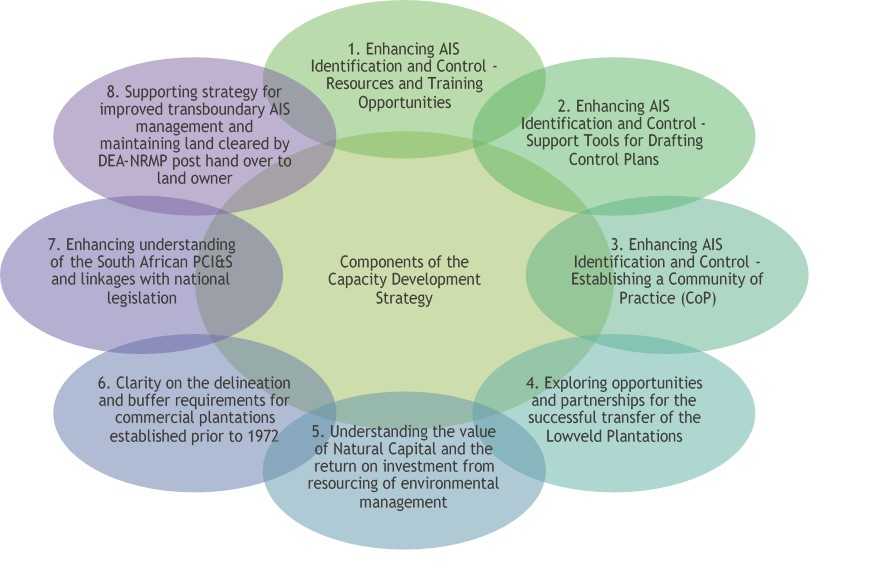 pdf-regional-forest-dis-agreements-the-rfa-process-and-sustainable